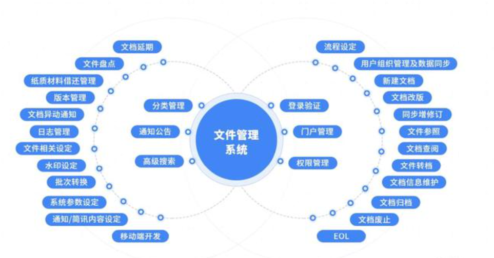 DCC文控文件管理系統(tǒng)