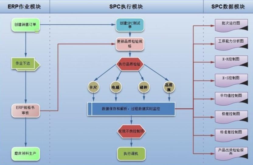 SPC統(tǒng)計(jì)制程管制系統(tǒng)